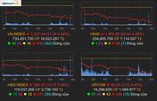 Thị trường chìm trong sắc đỏ, Vn-Index bốc hơi hơn 57 điểm