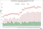 Hà Nội thêm 2.910 F0, số mắc đợt dịch thứ 4 vượt 100.000 ca