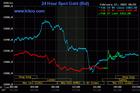Giá vàng hôm nay 28/2: Đầu tuần, mở hàng lập tức tăng mạnh