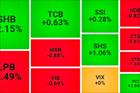 VN-Index hạ gần 4 điểm, thanh khoản tiếp tục sụt giảm