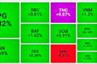 VN-Index tăng 3 phiên liên tiếp