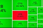 Cổ phiếu ngân hàng dẫn dắt, VN-Index tăng hơn 1%